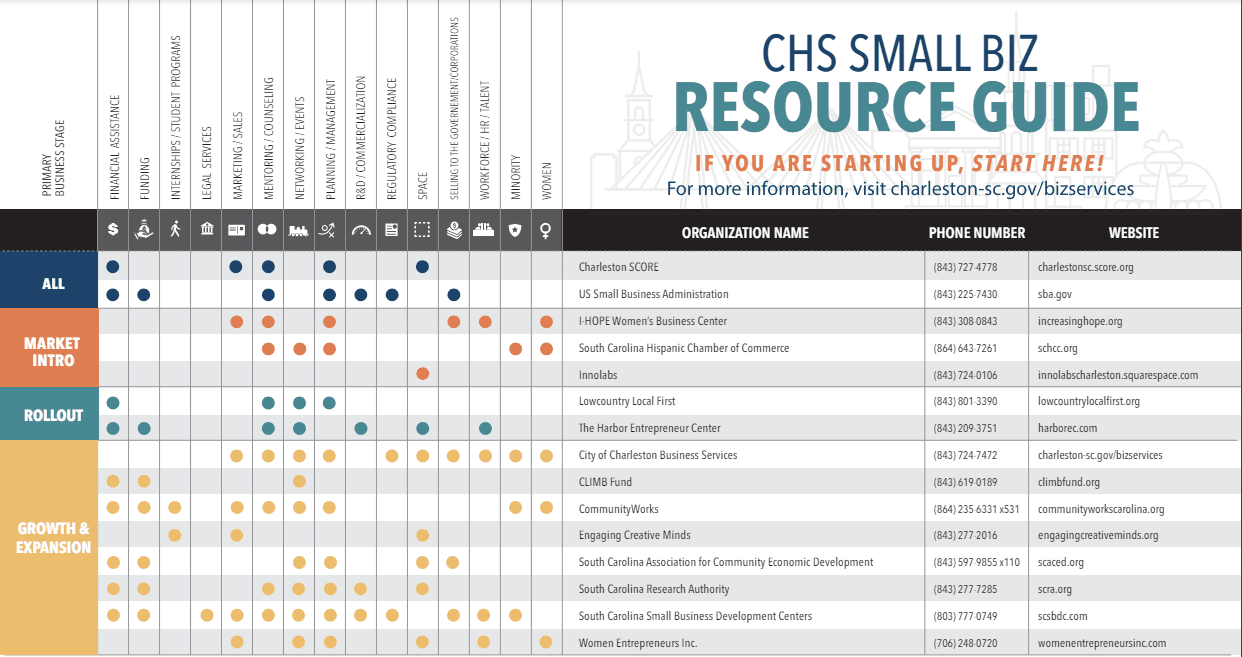 chs small biz guide