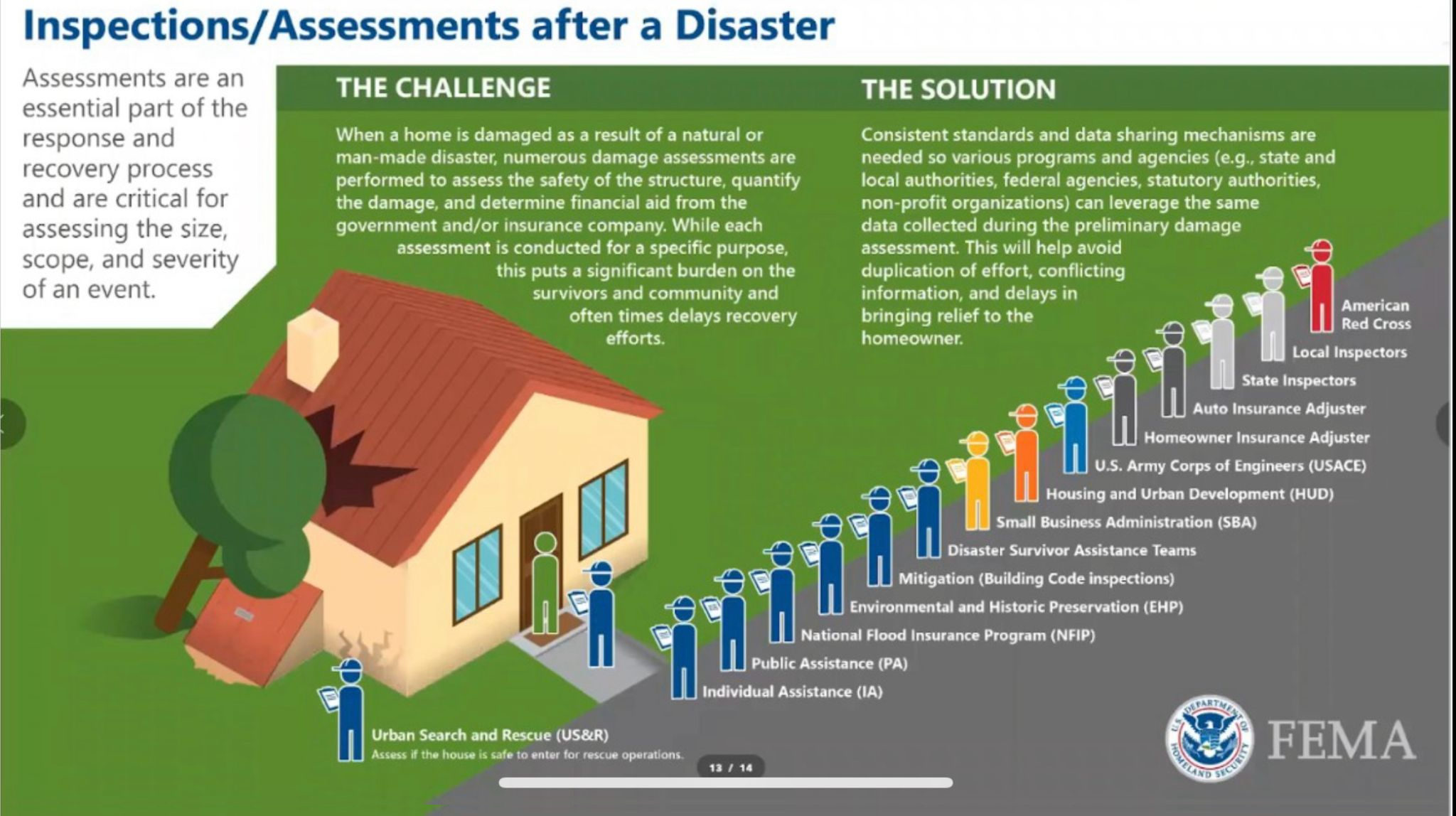 required inspections after disaster