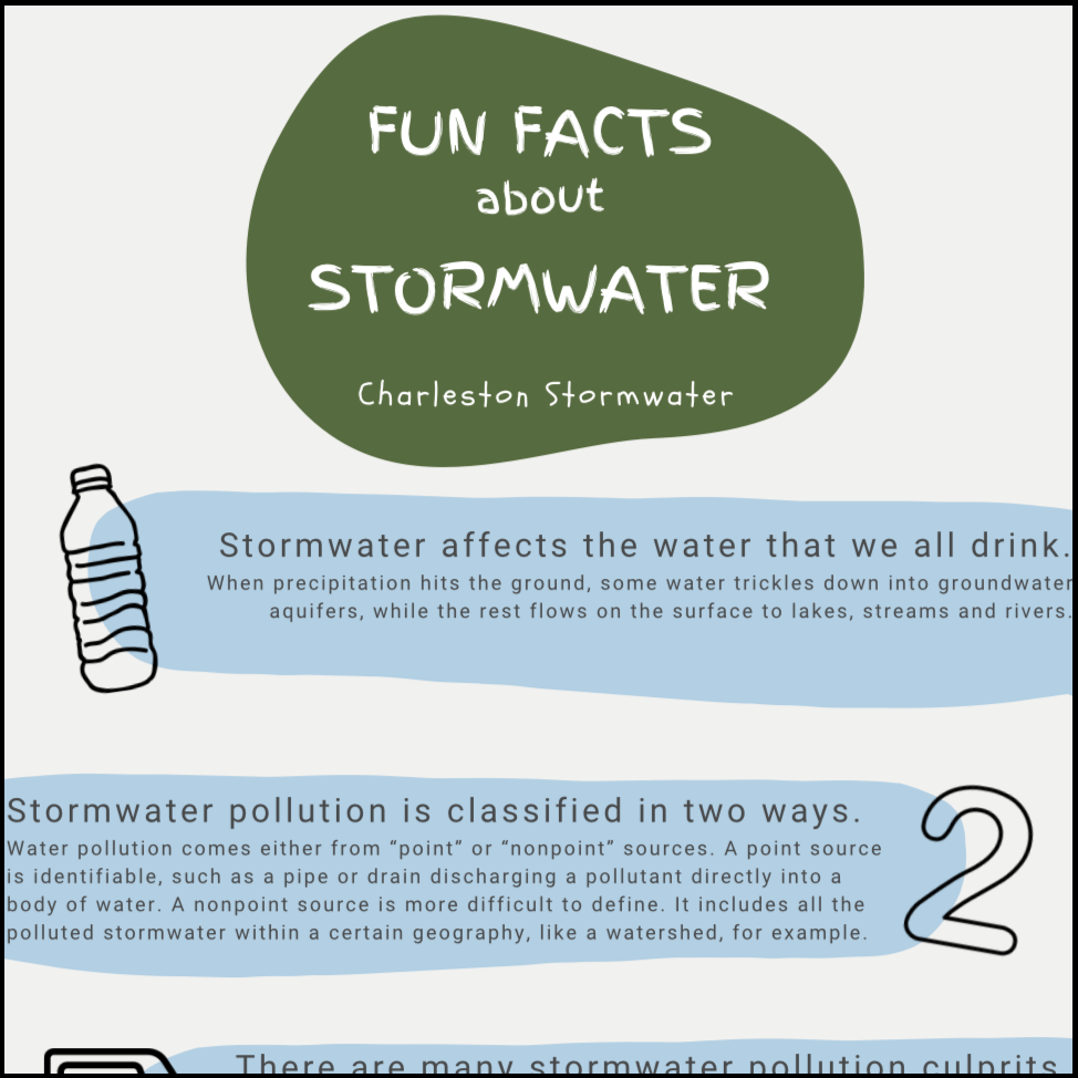 Fun Facts About Stormwater