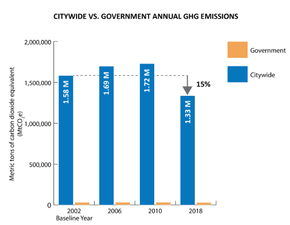 Greenhouse Gas Emissions