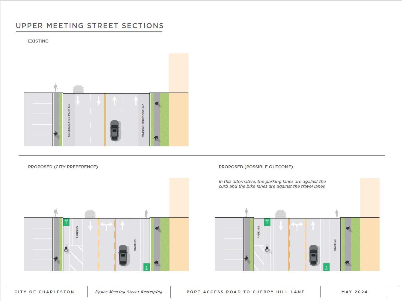 Meeting St - Road Diet